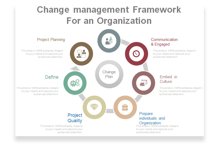 Download 100+ Project Change Management Plan Templates | UCUBE