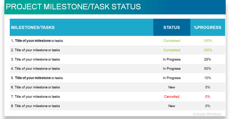 Download Project Status Report Template Excel
