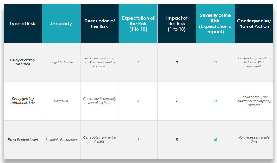 Project Initiation Document (PID) Templates for Small Projects ...