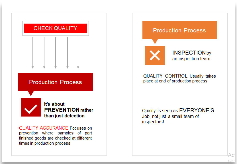 Project Management Planning Checklist Template | Editable