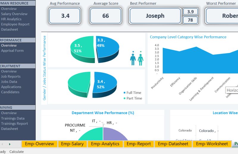 Employee Performance Template