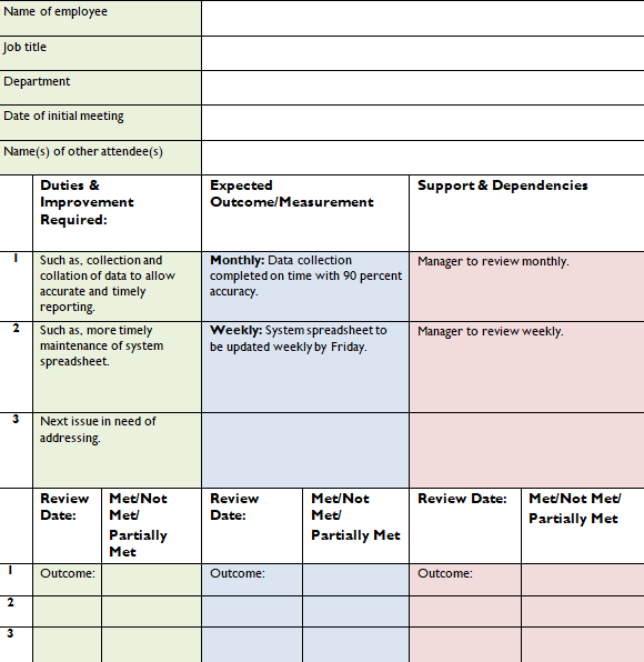 employee improvement tempalate