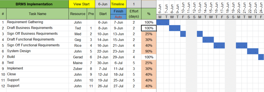 Gantt chart template 