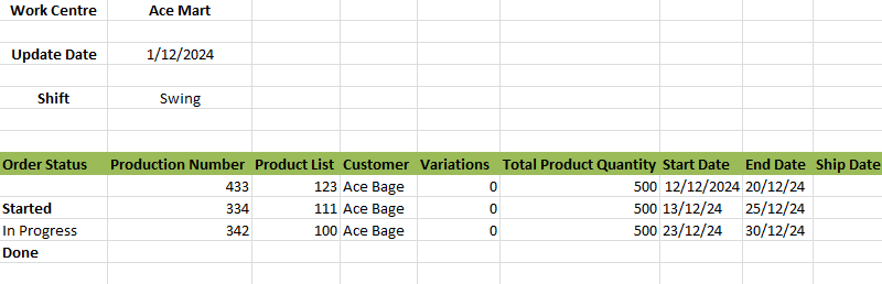 production schedule template
