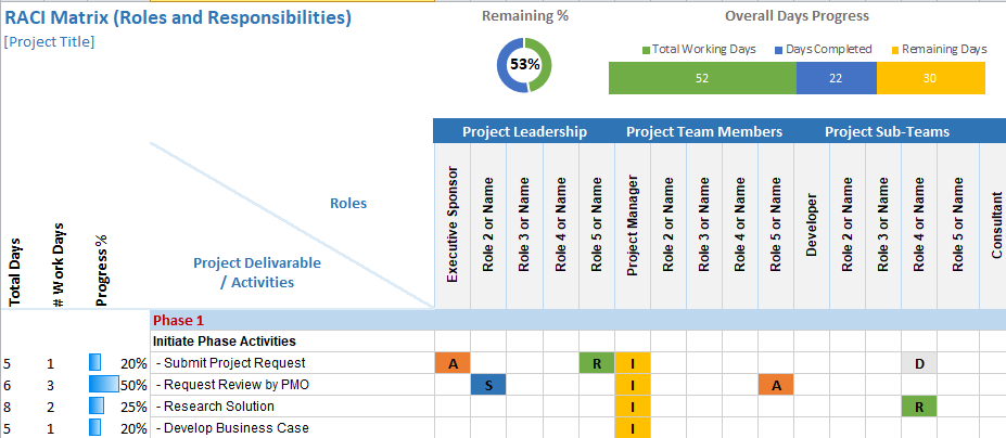 raci matrix template excel