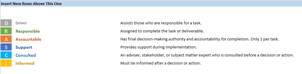 raci matrix in project management