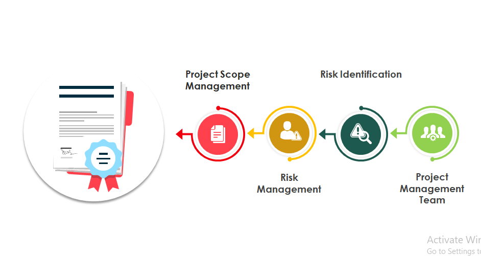 project initiation document template