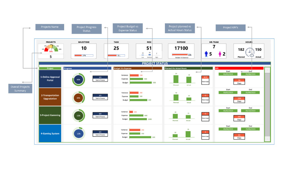 project execution timeline tempalate