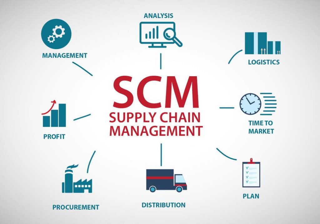 supply chain management