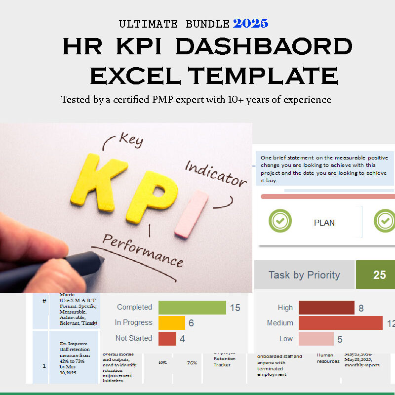 HR KPI Dashboard Excel Template
