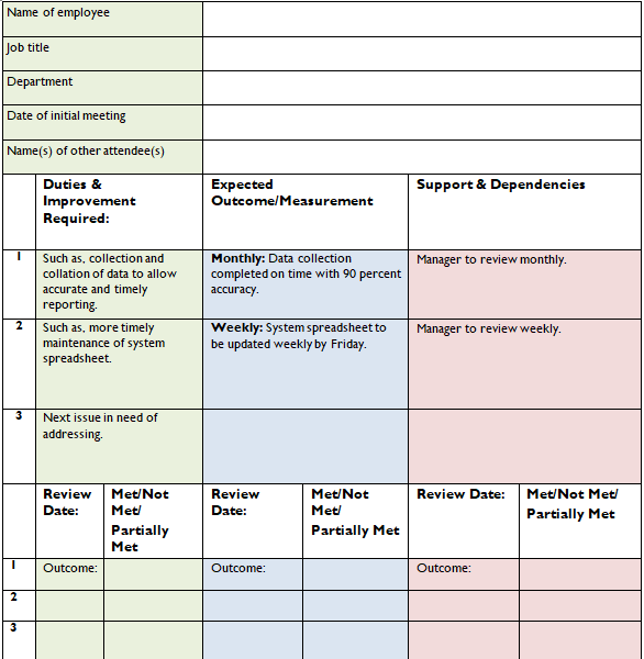 employee perfotmance