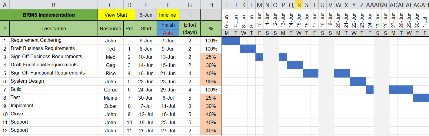 gantt chart tracking excel template