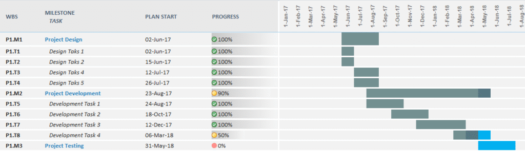 gantt chart