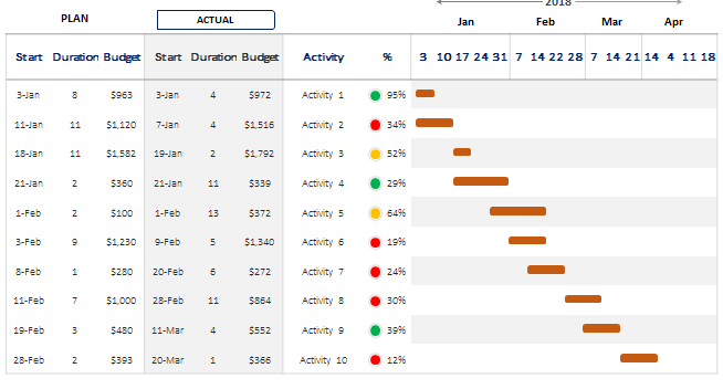 gantt chart