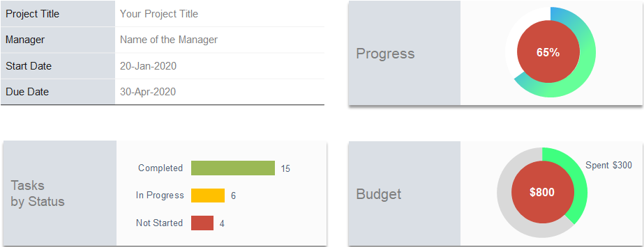 kpi dashbaord