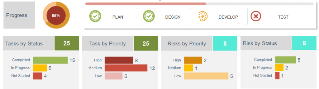 kpi template