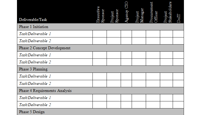 example of staff management plan