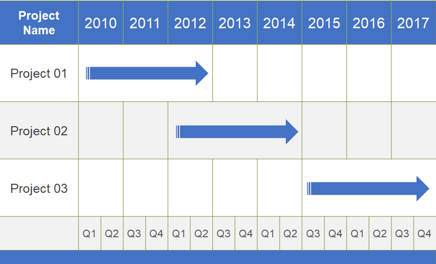 timeline strategic plan gantt chart
