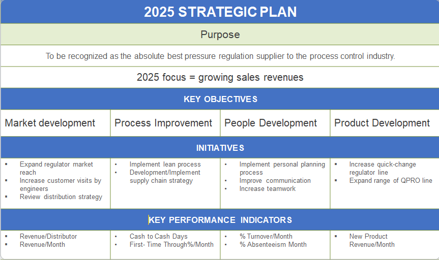 Strategic plan template