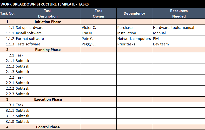 work break down structure format